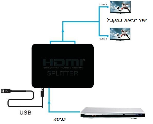 מפצל HDMI
