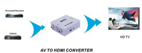 ממיר AV RCA ל HDMI